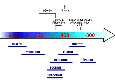 frise des mathématiciens
